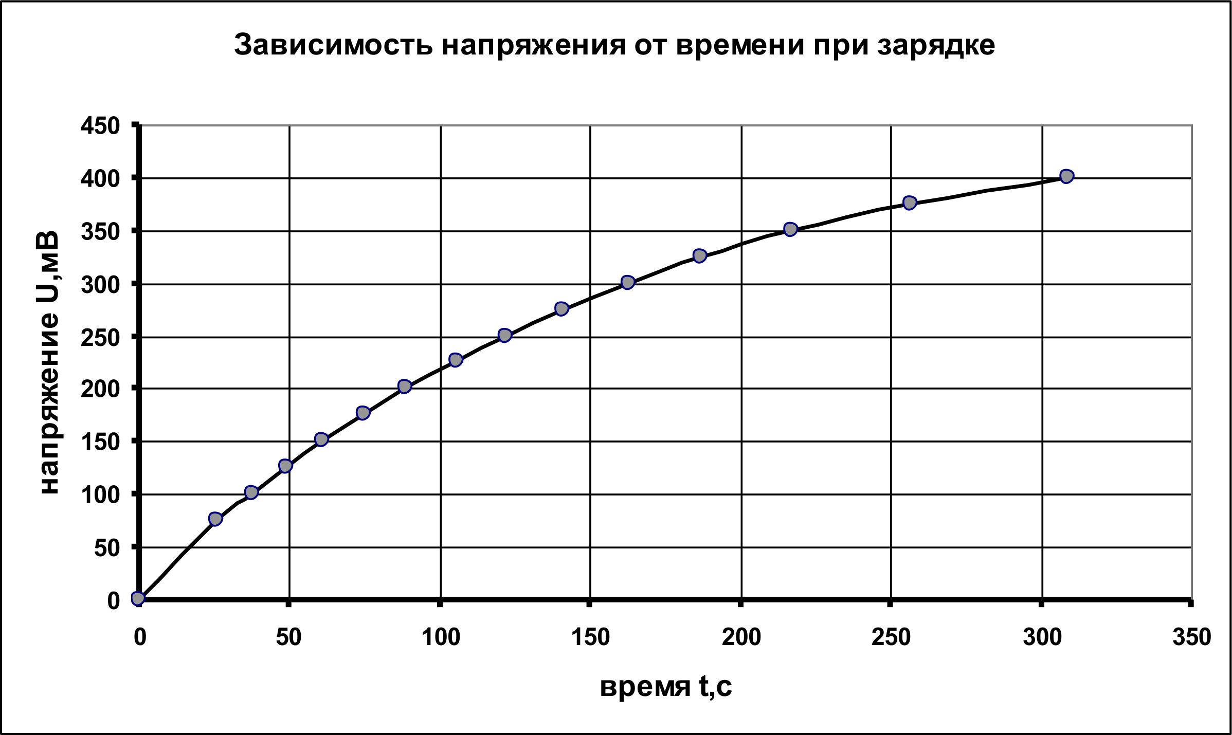 Рисунок