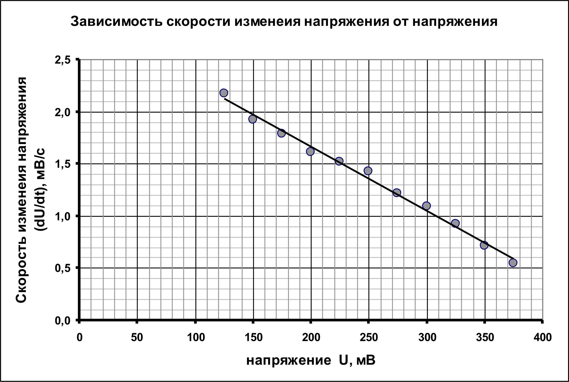 Рисунок