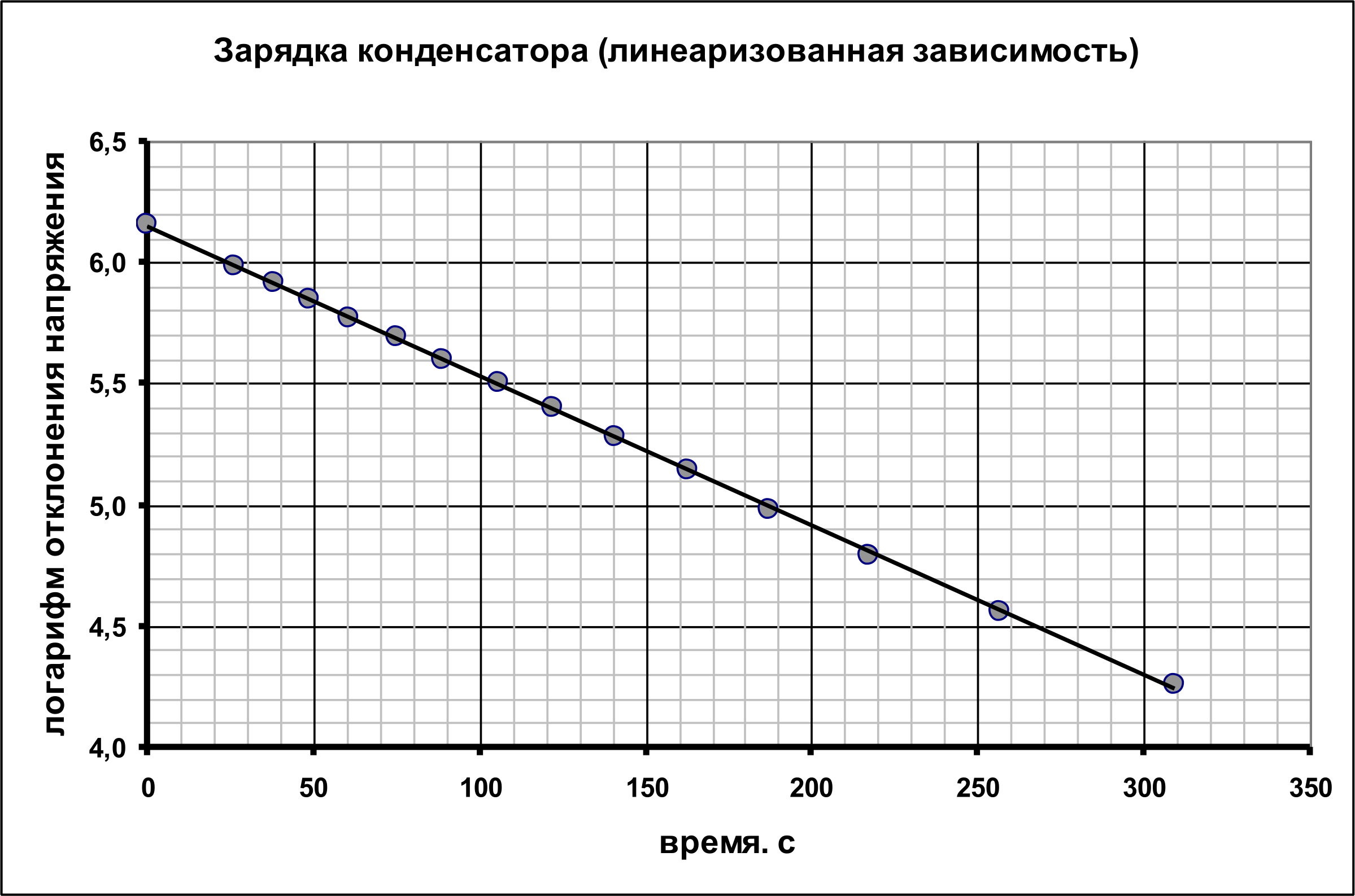 Рисунок