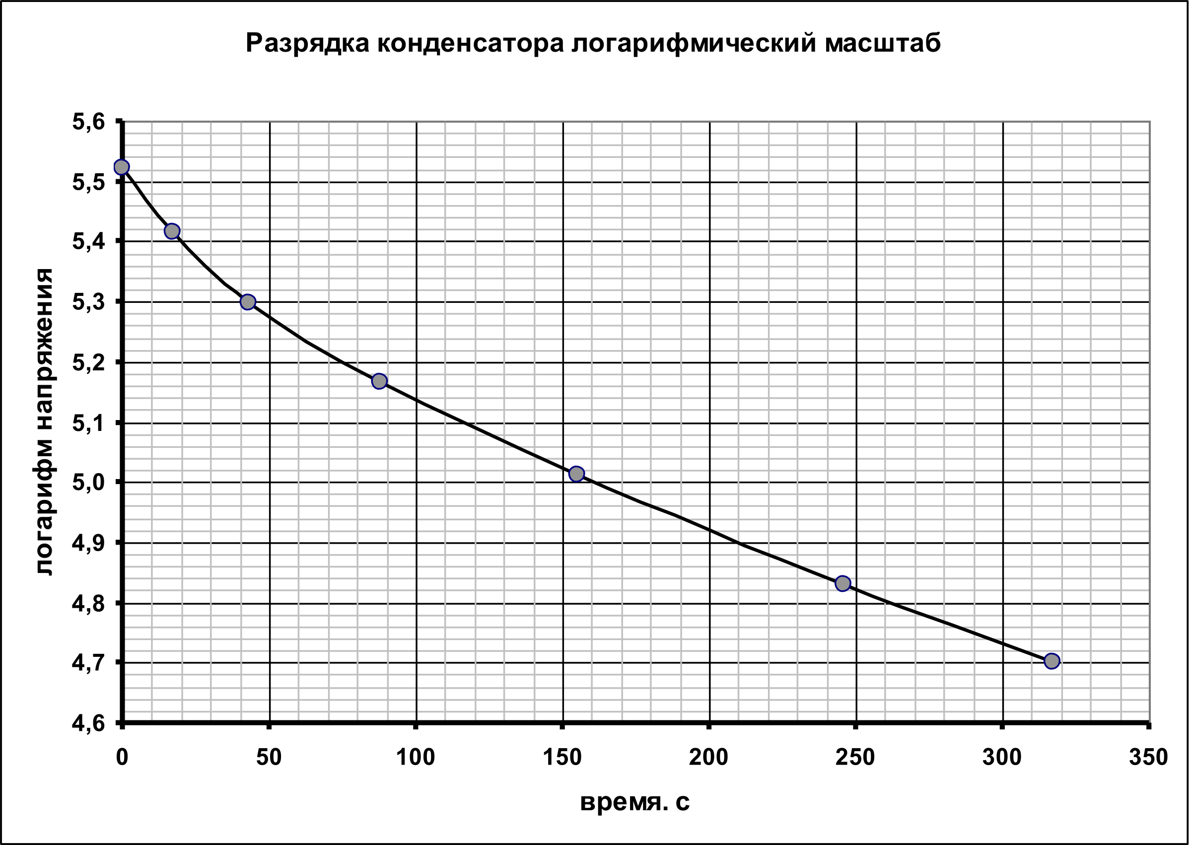 Рисунок