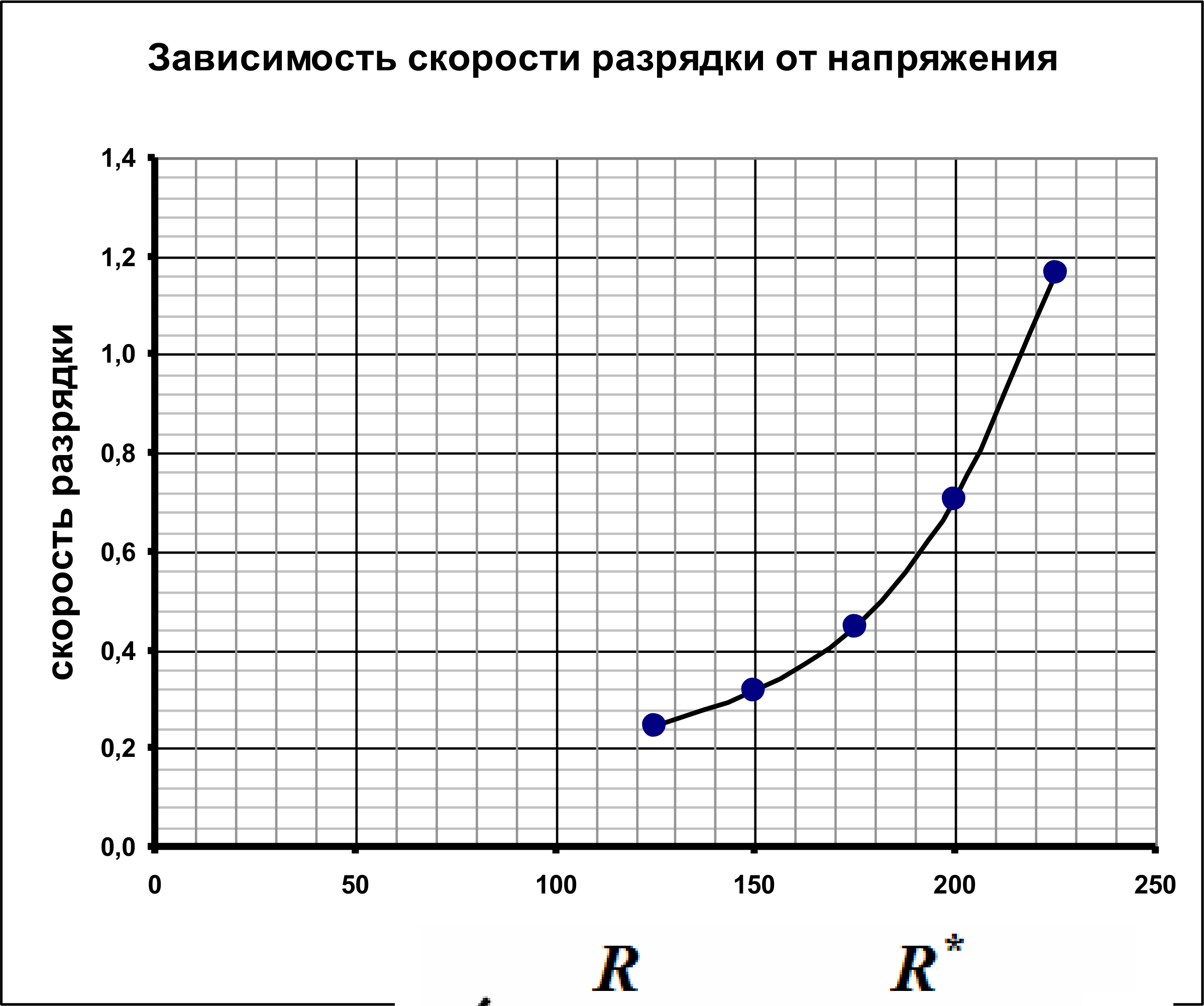 Рисунок