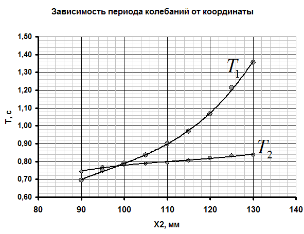 Рисунок