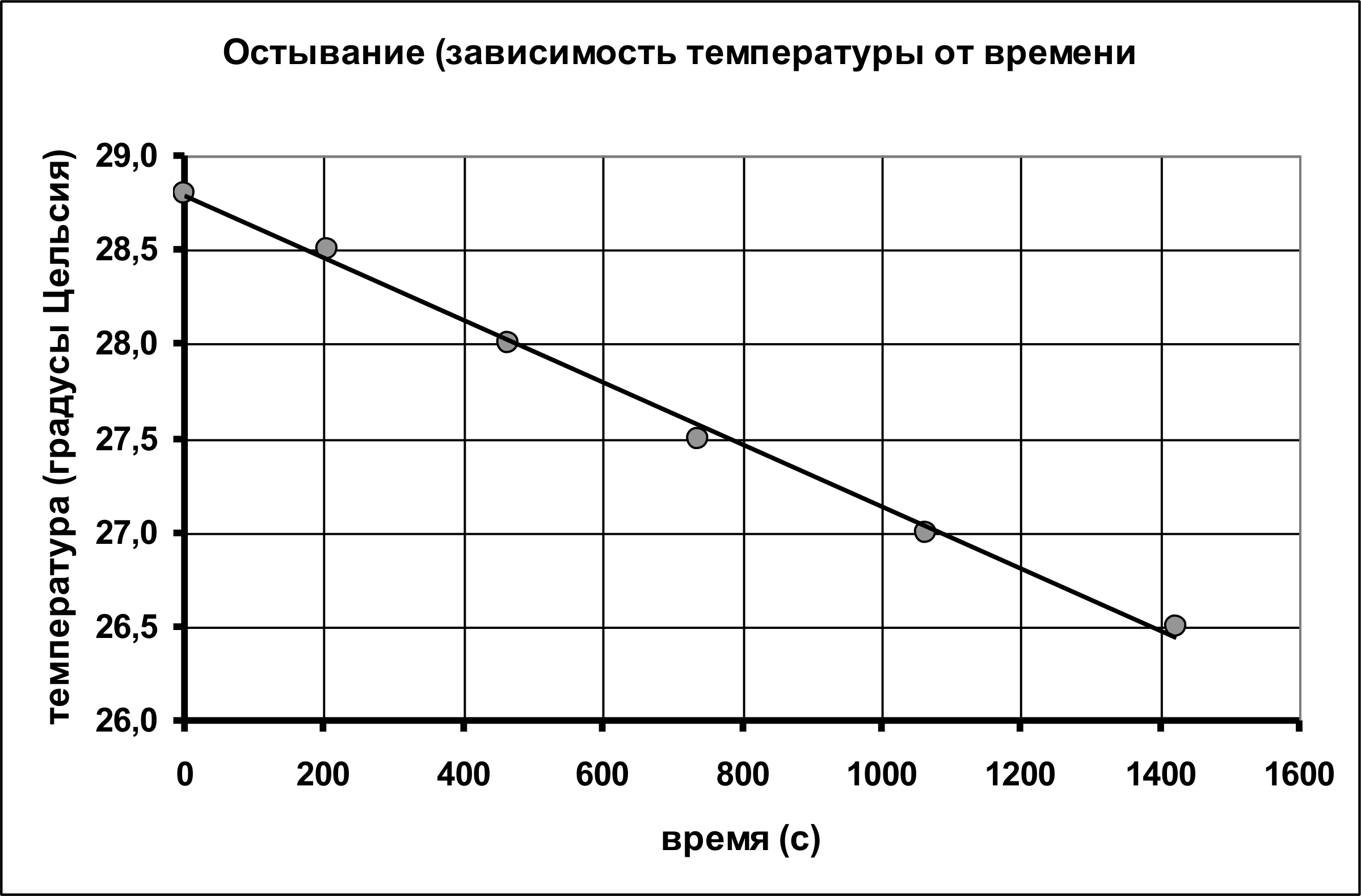 Рисунок