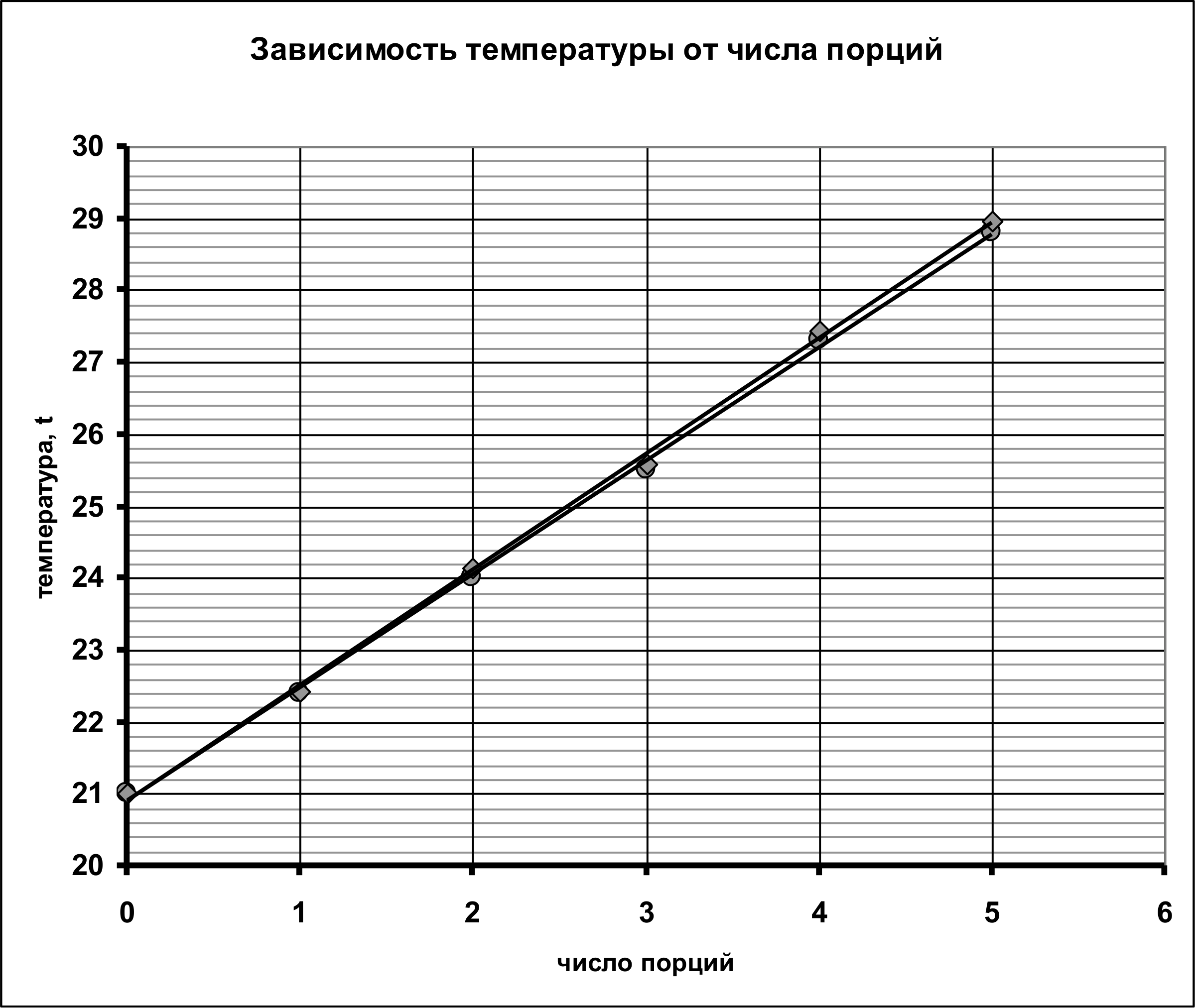 Рисунок