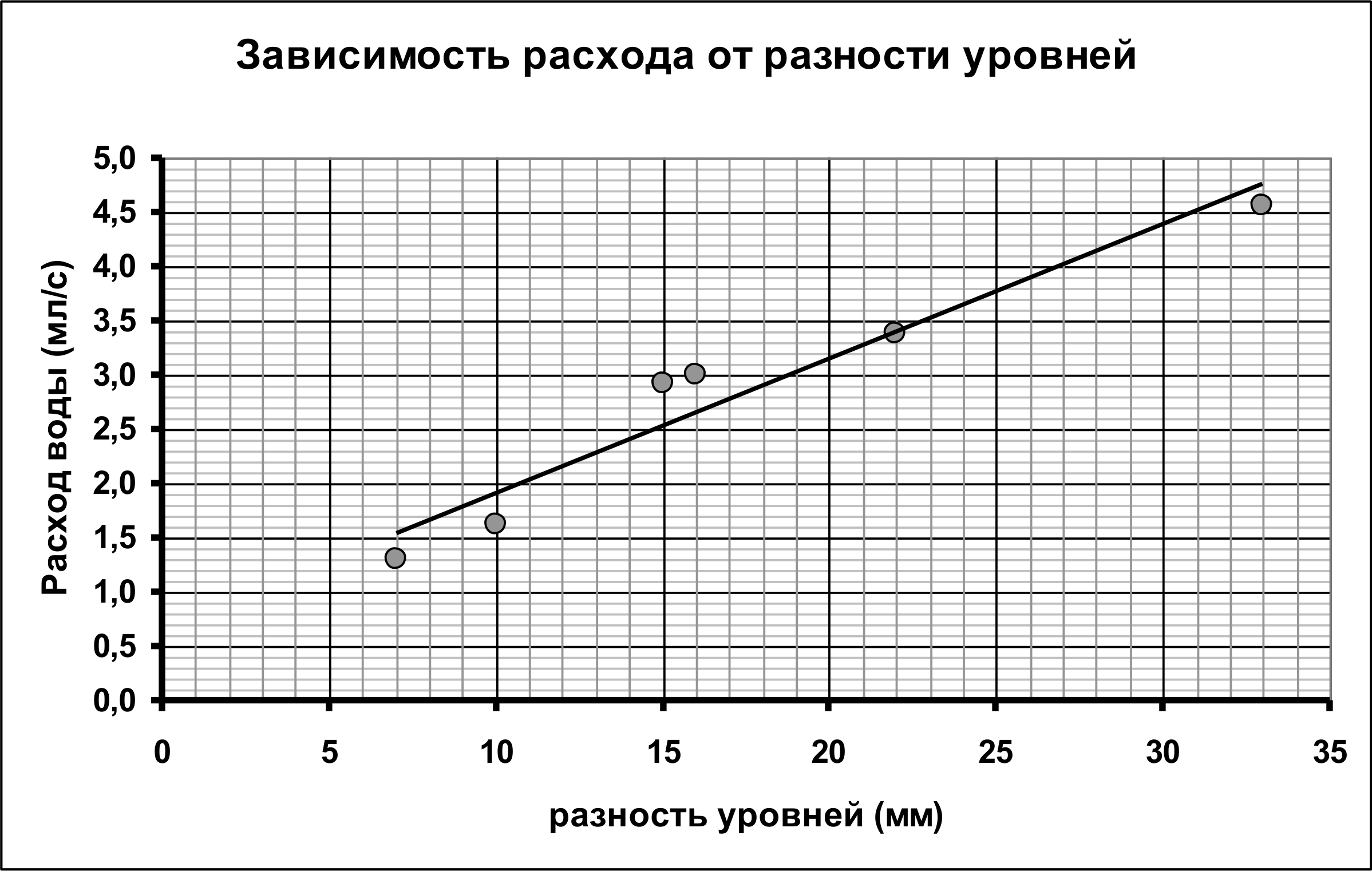 Рисунок