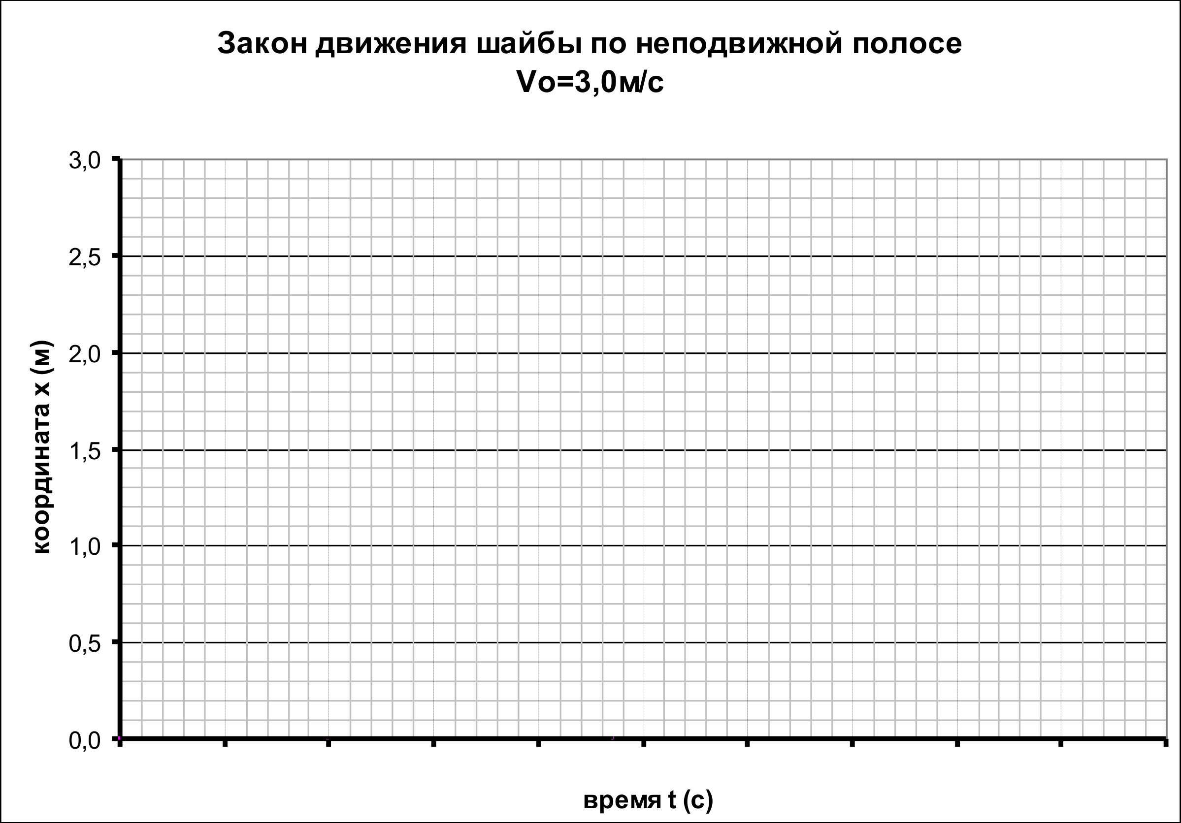 Рисунок