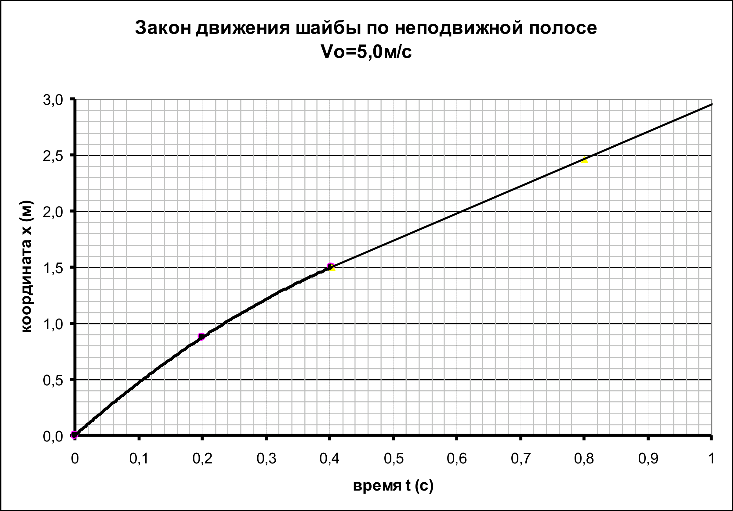 Рисунок