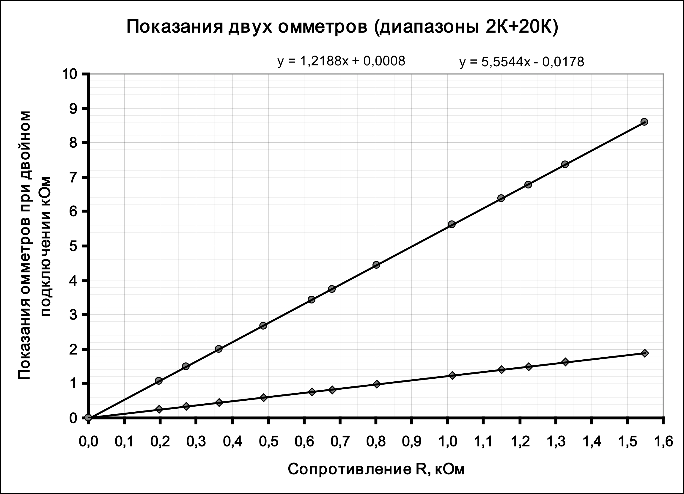 Рисунок