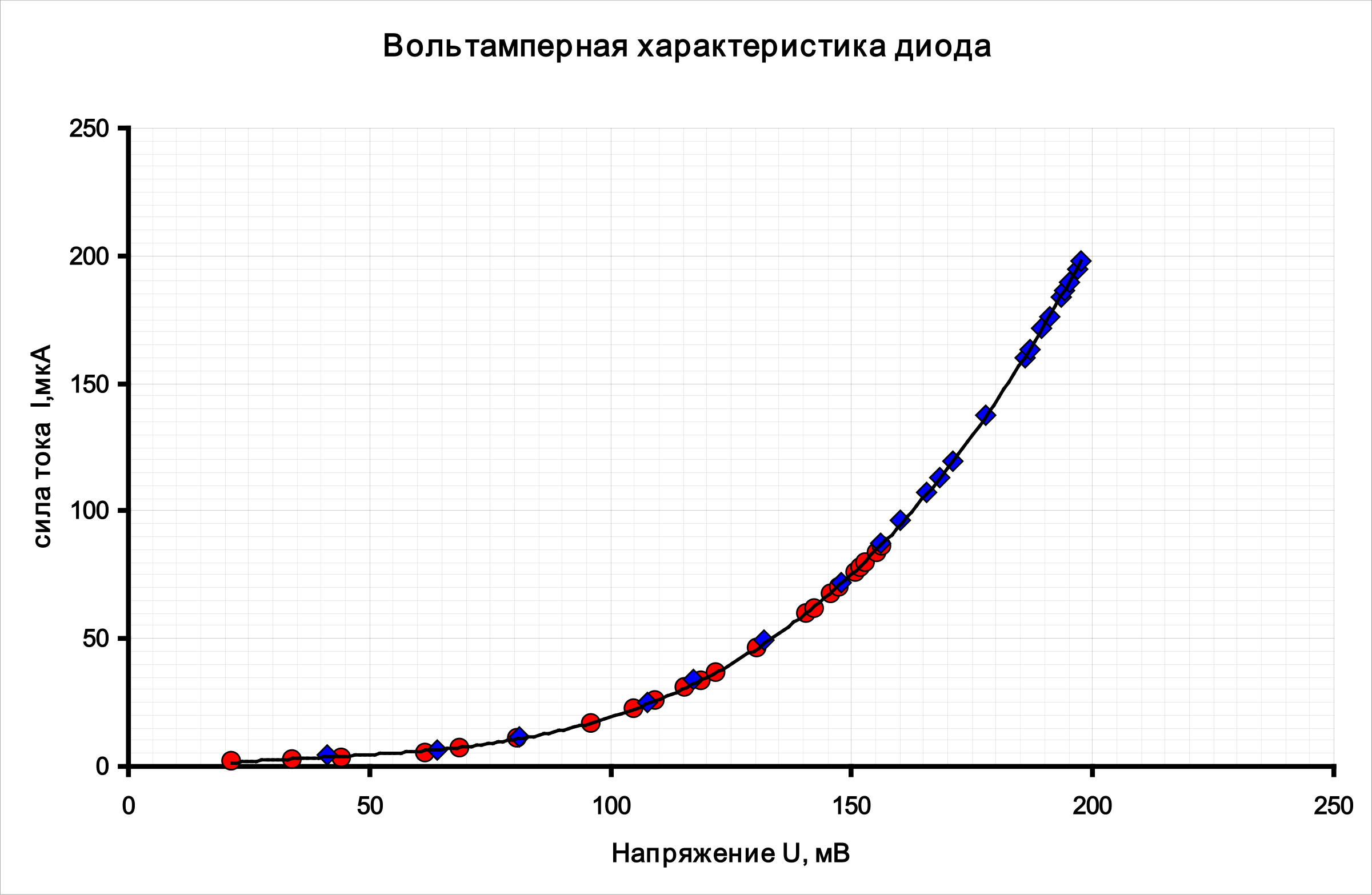 Рисунок