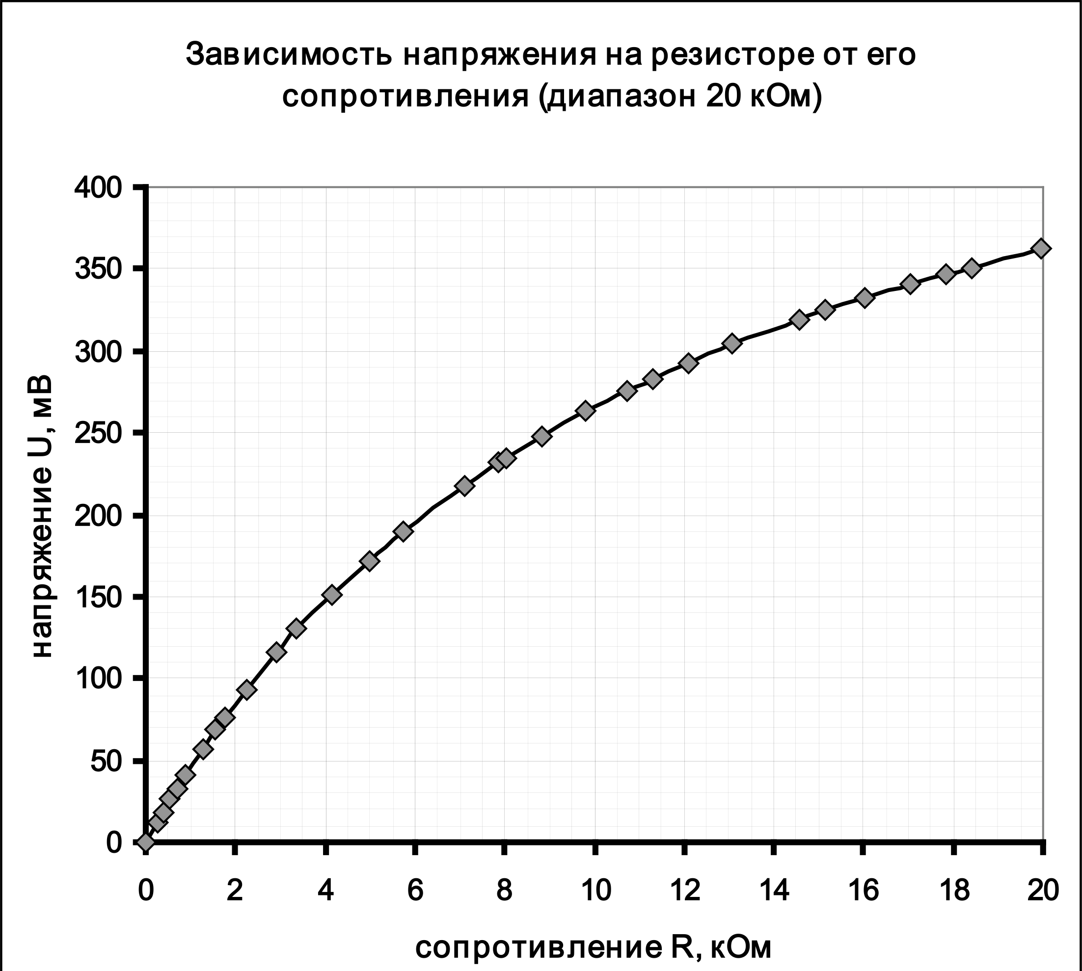Рисунок