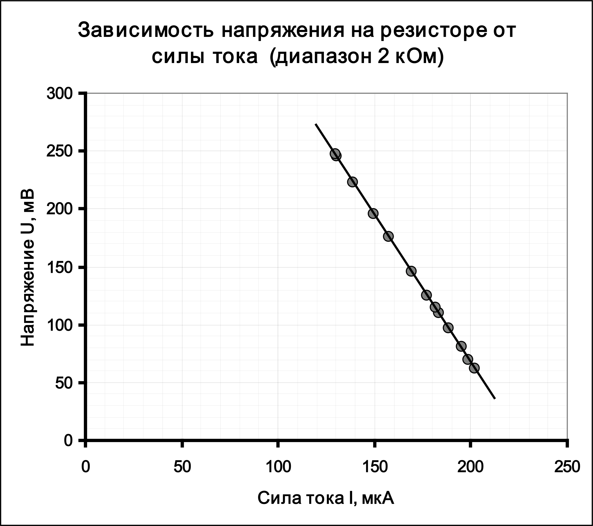 Рисунок