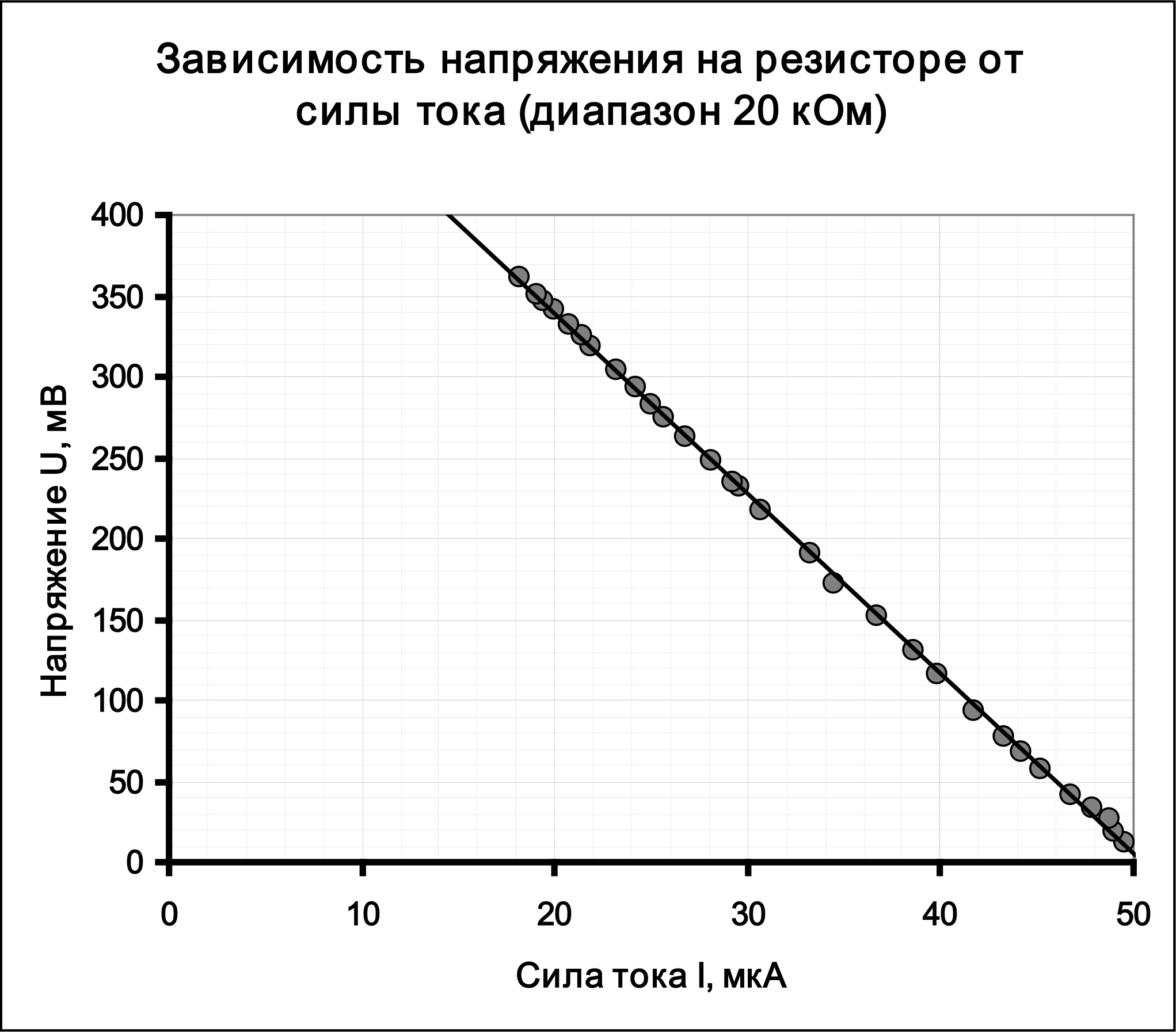 Рисунок