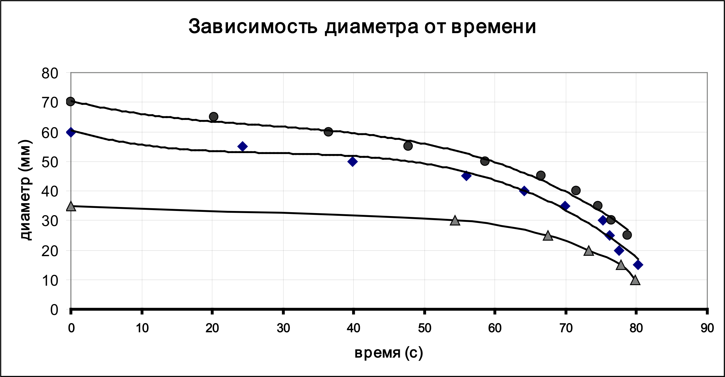 Рисунок