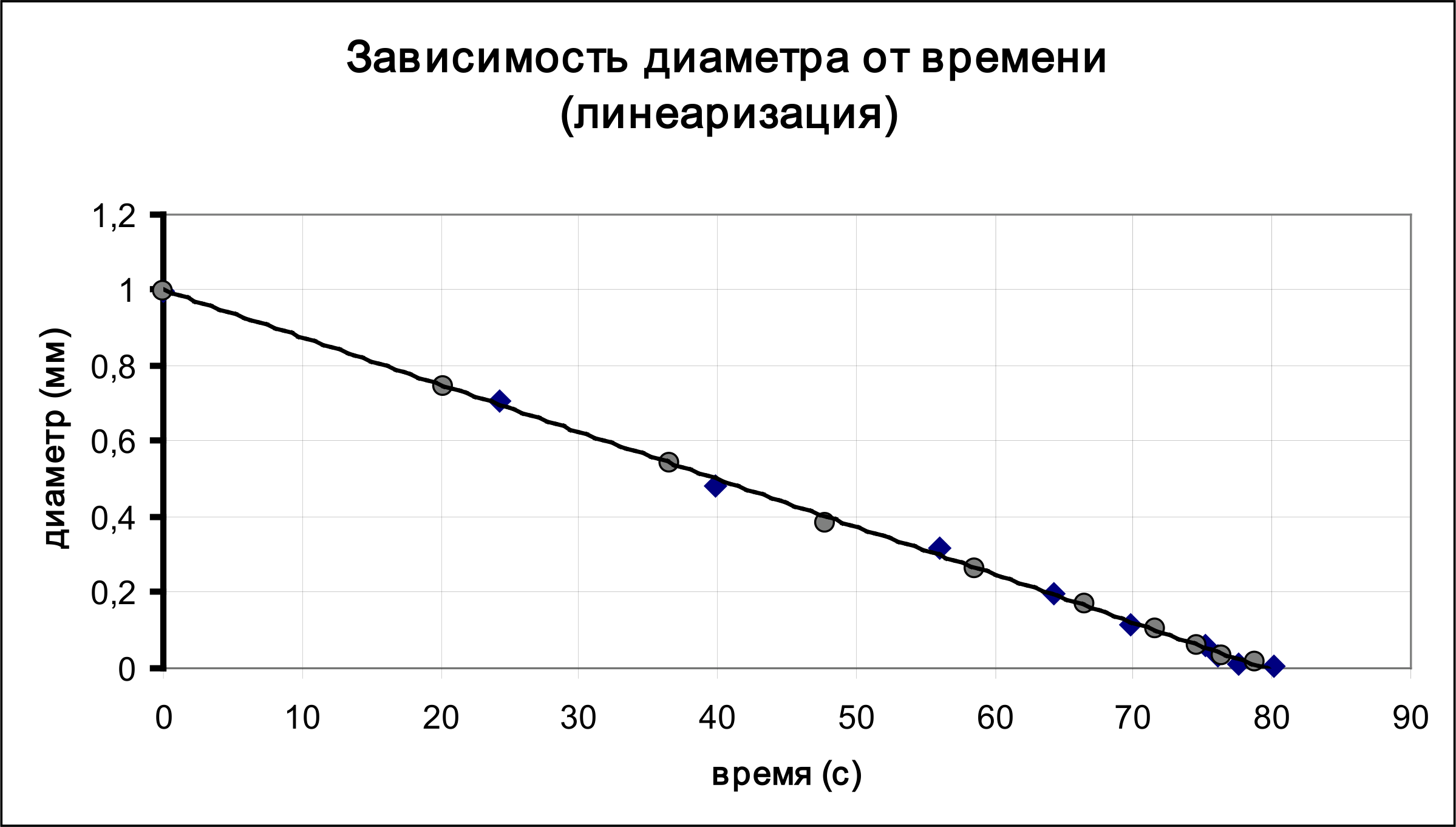 Рисунок