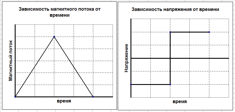 Рисунок
