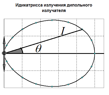Рисунок