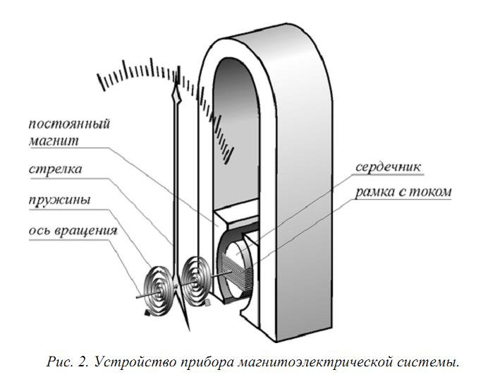 Рисунок