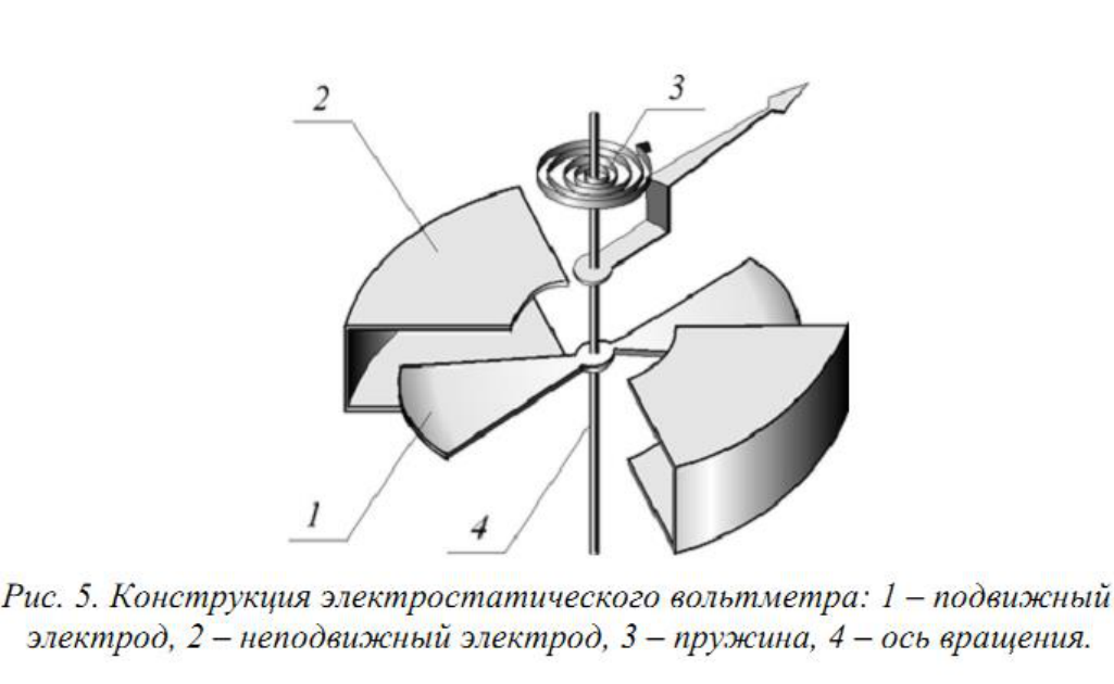 Рисунок