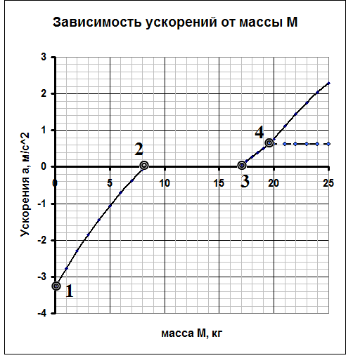 Рисунок