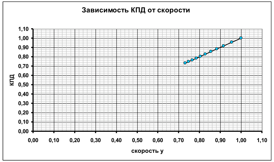 Рисунок