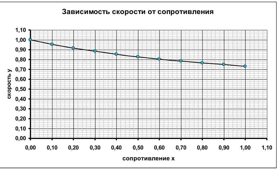 Рисунок