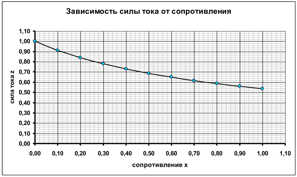 Рисунок
