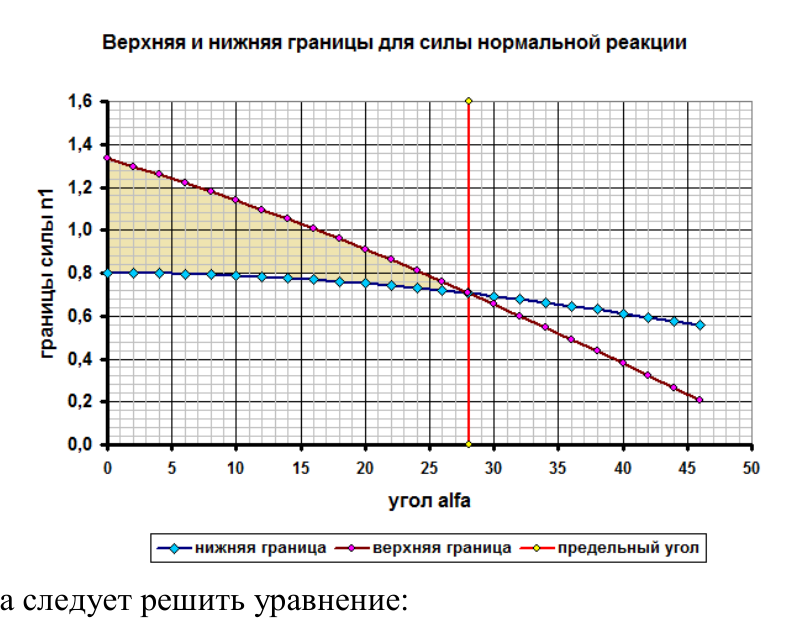 Рисунок