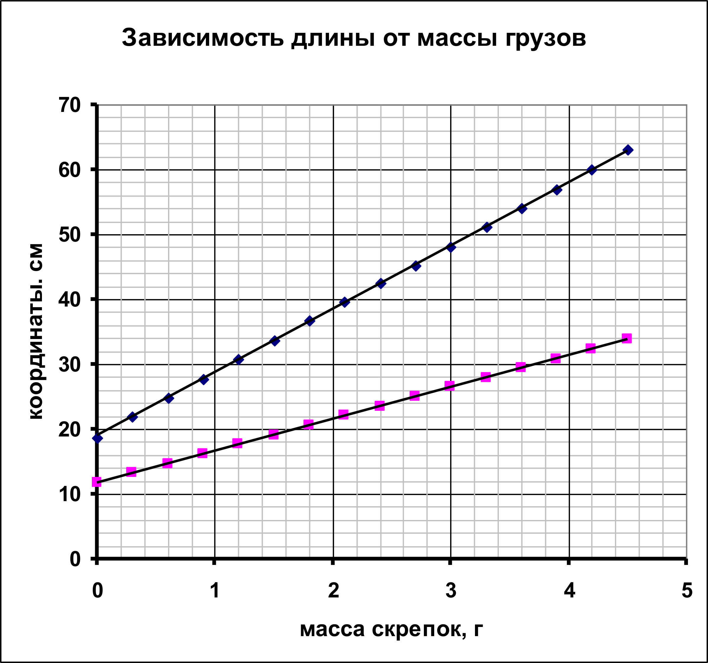 Рисунок