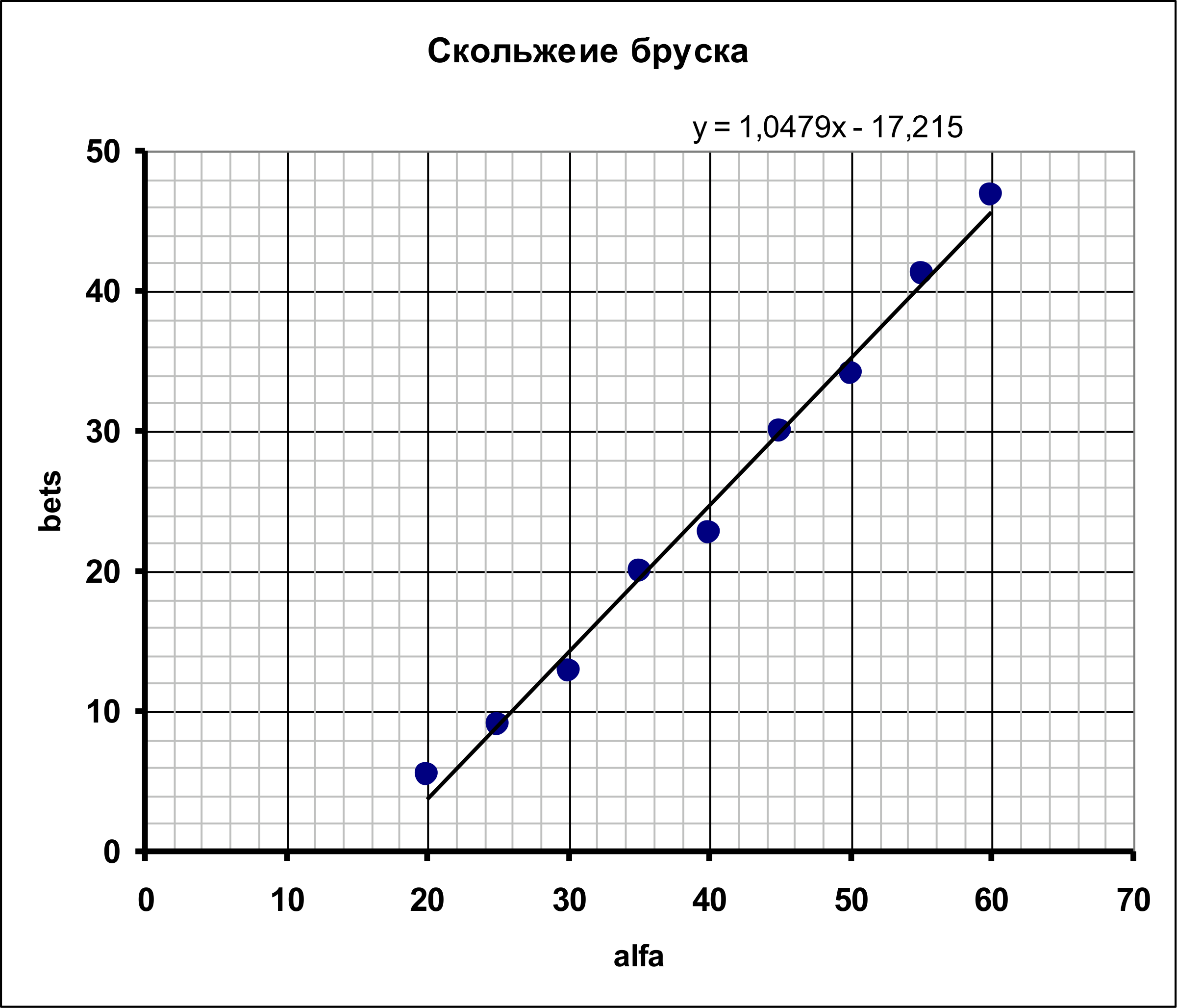 Рисунок