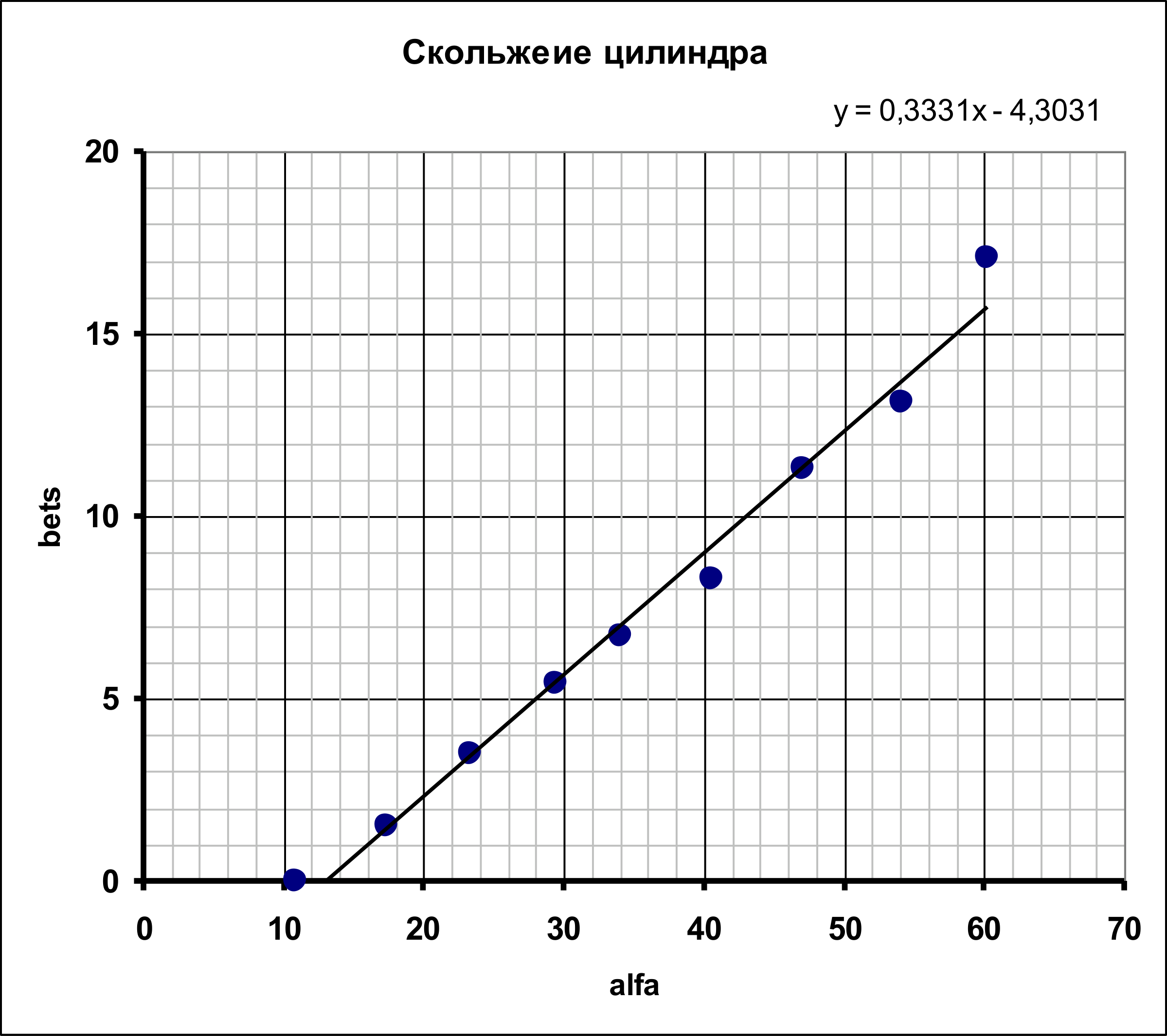 Рисунок