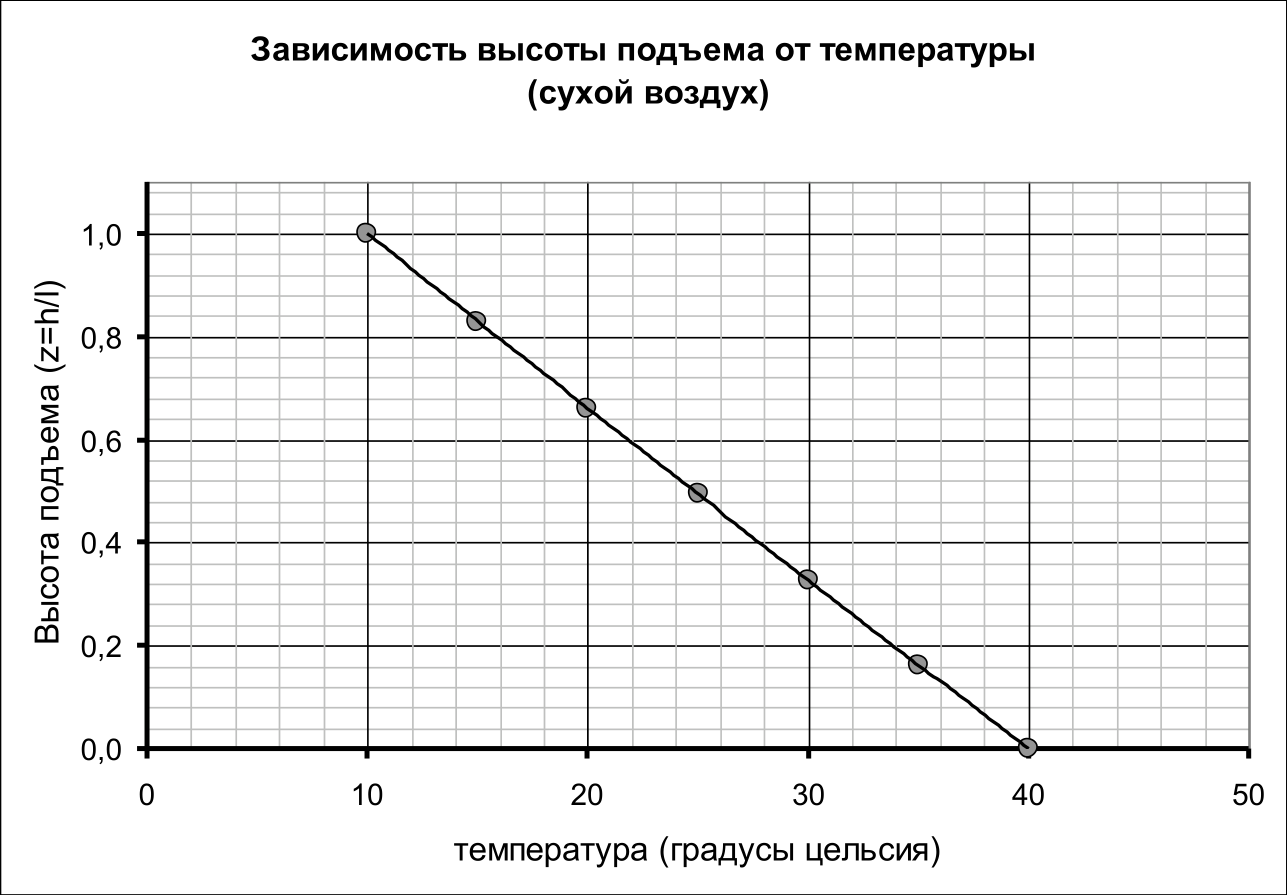 Рисунок