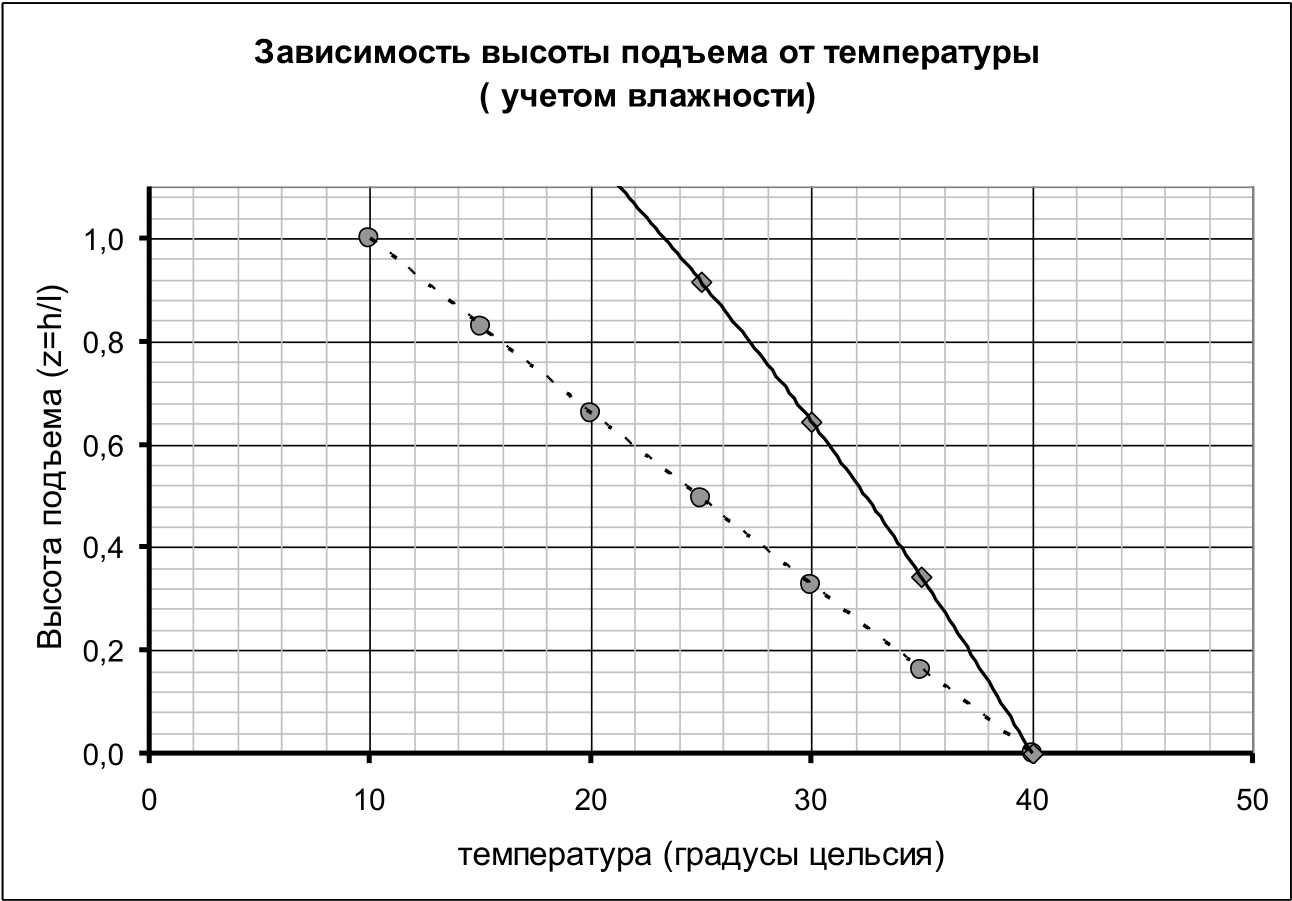 Рисунок