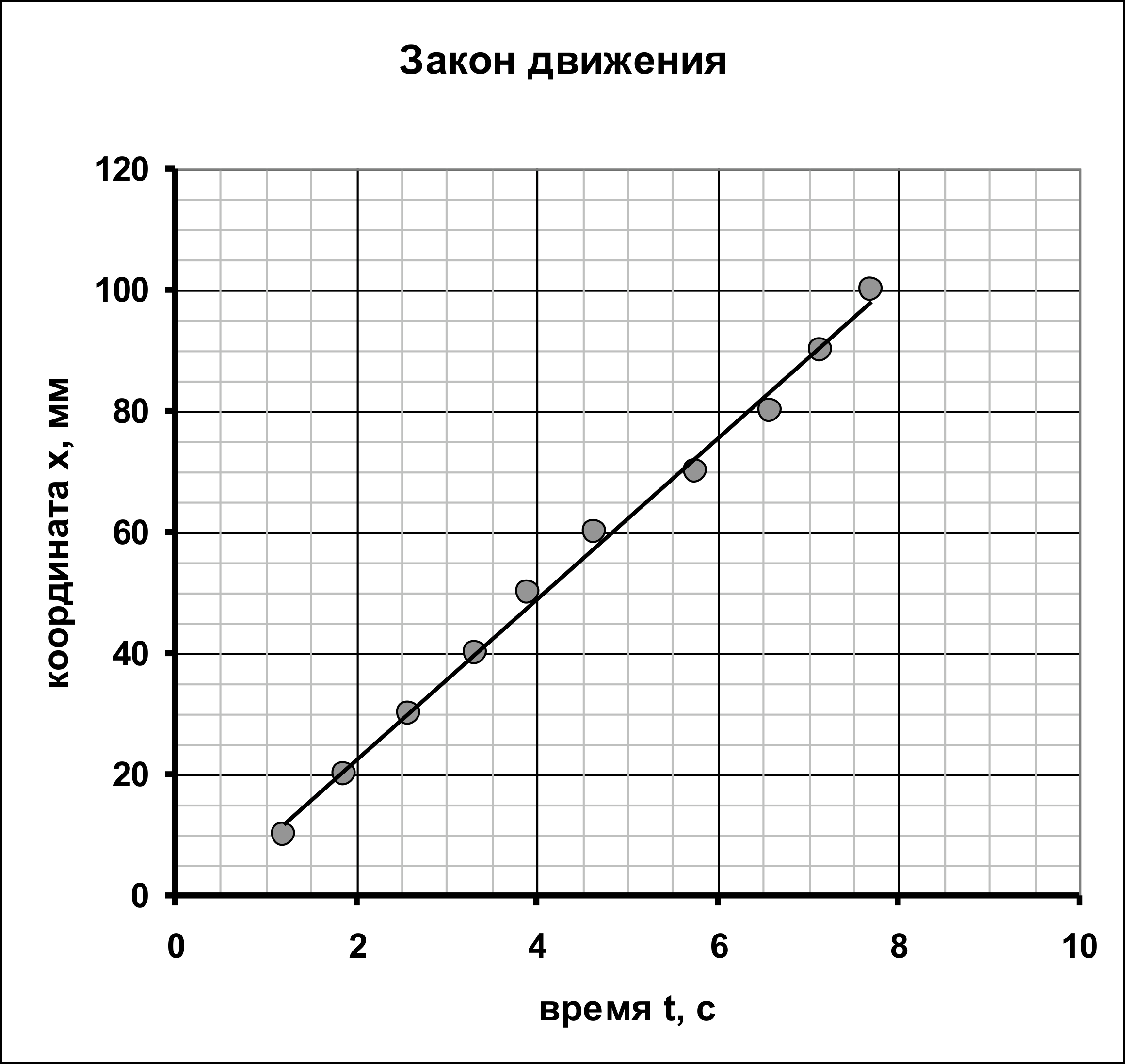 Рисунок