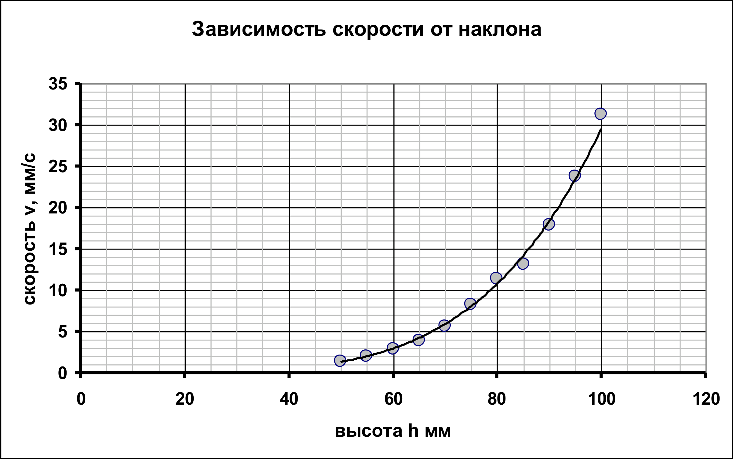 Рисунок