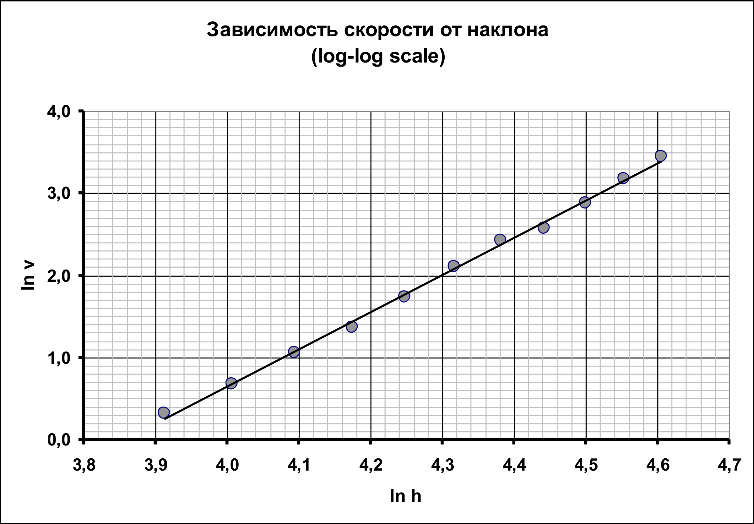 Рисунок