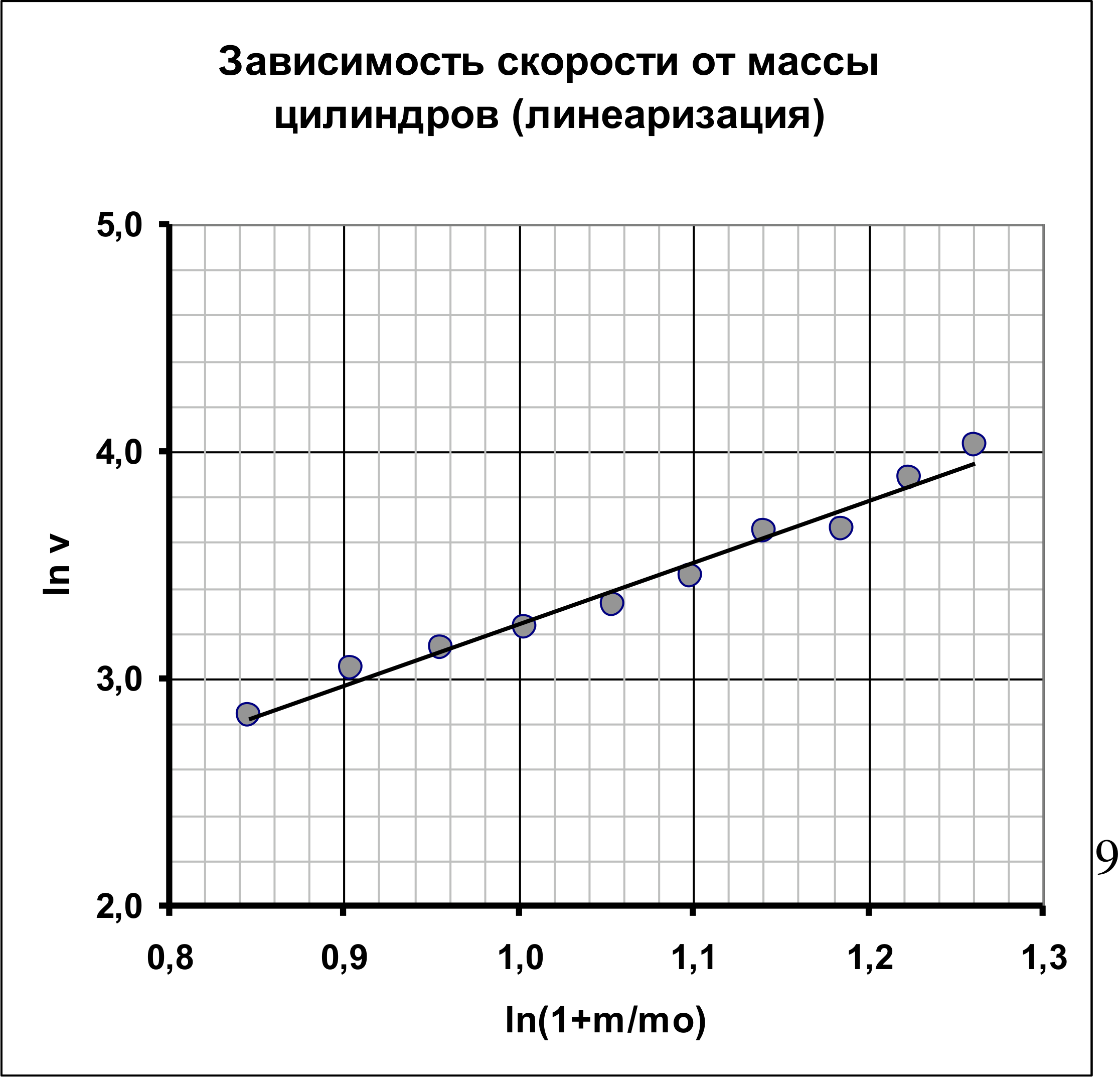 Рисунок