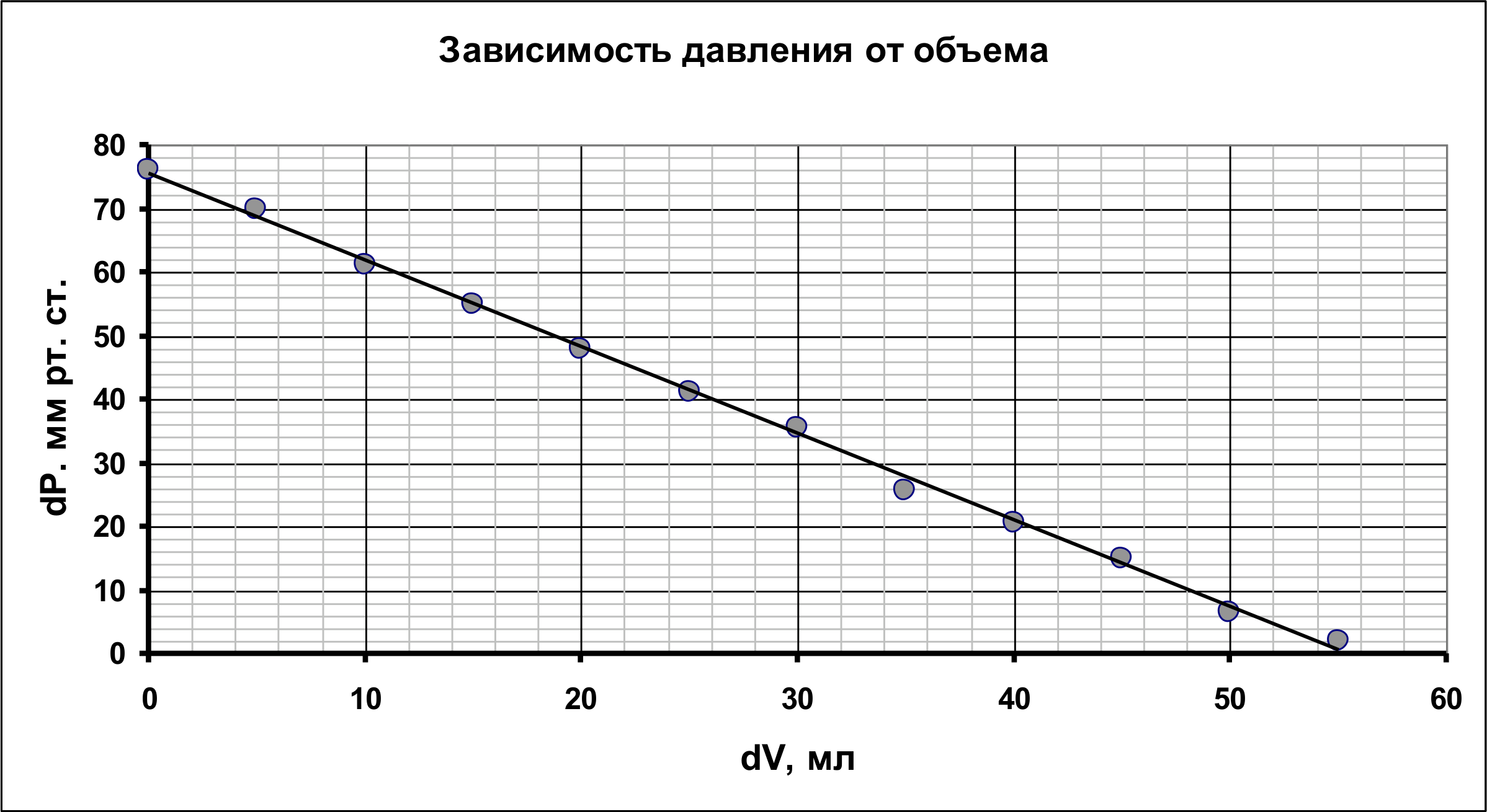 Рисунок