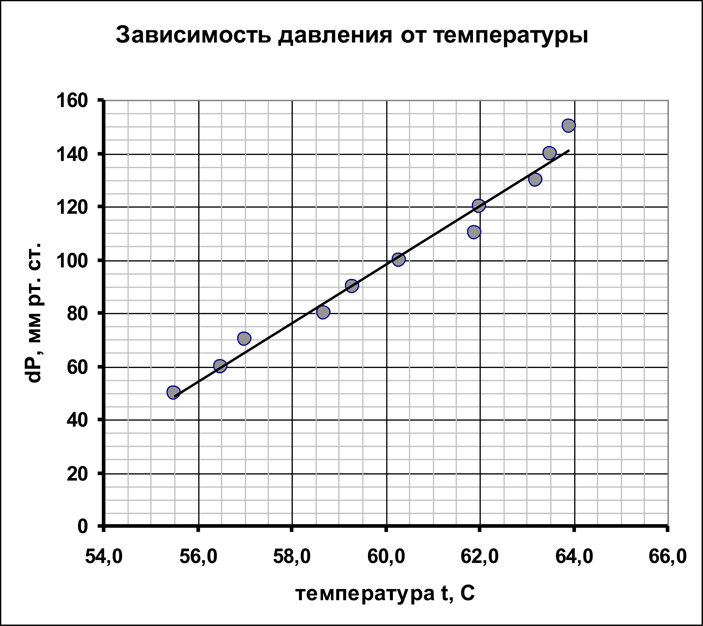 Рисунок