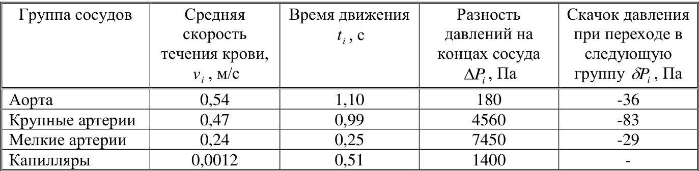 Рисунок