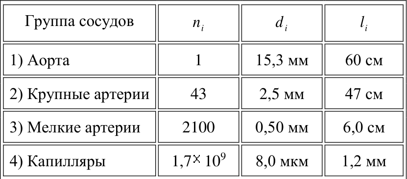 Рисунок