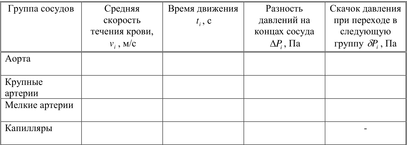 Рисунок