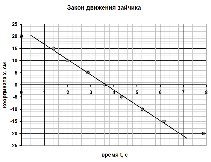 Рисунок