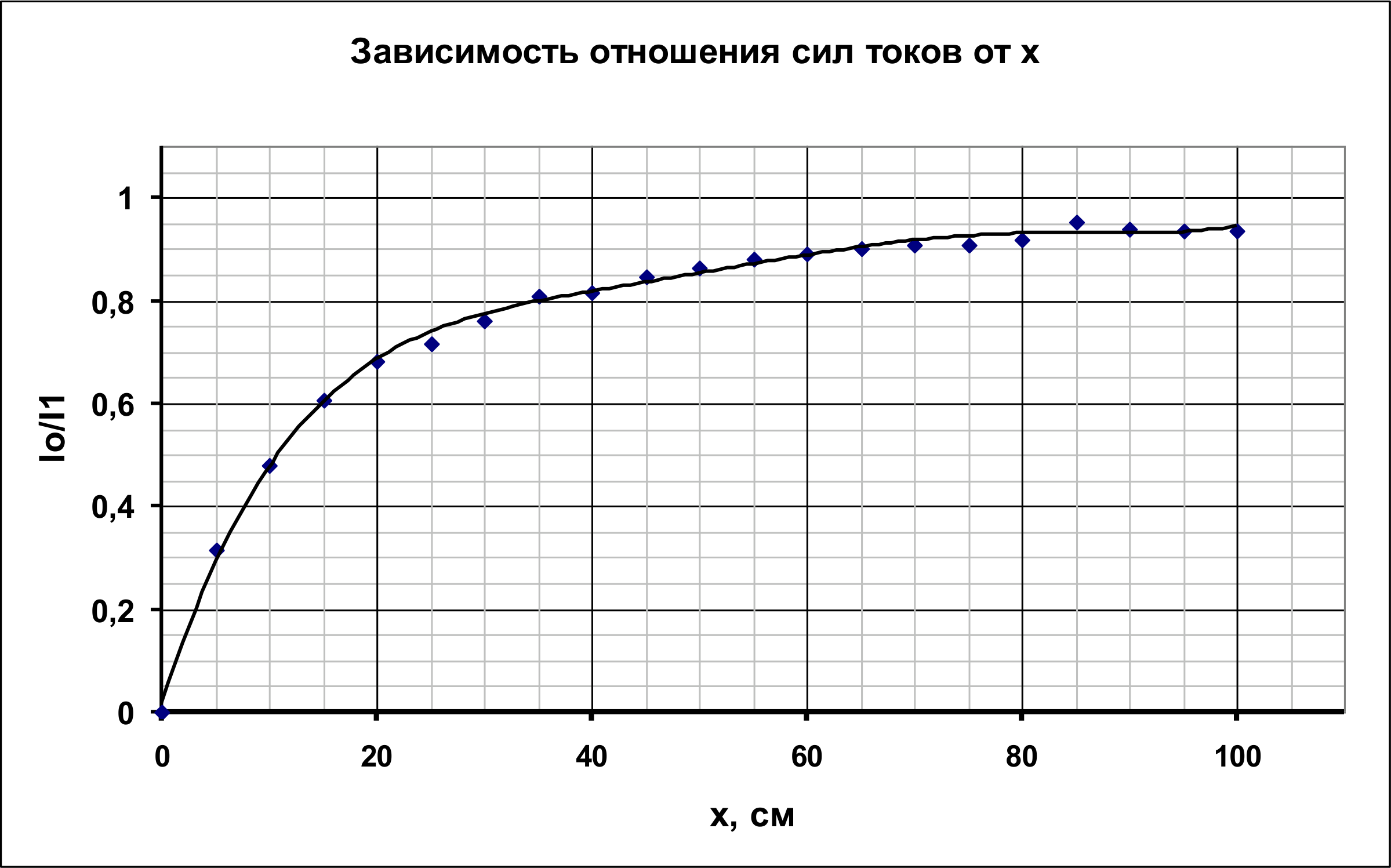 Рисунок