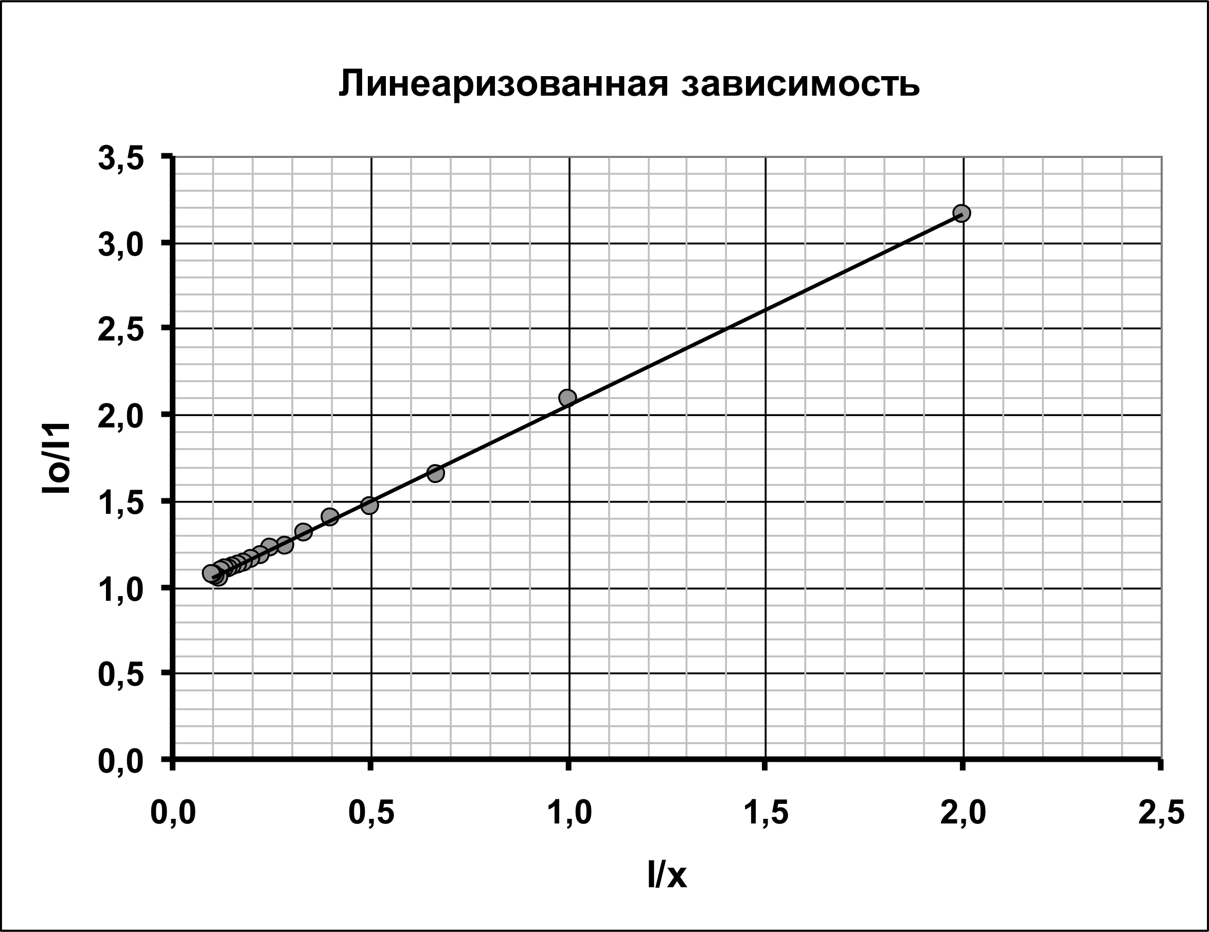 Рисунок