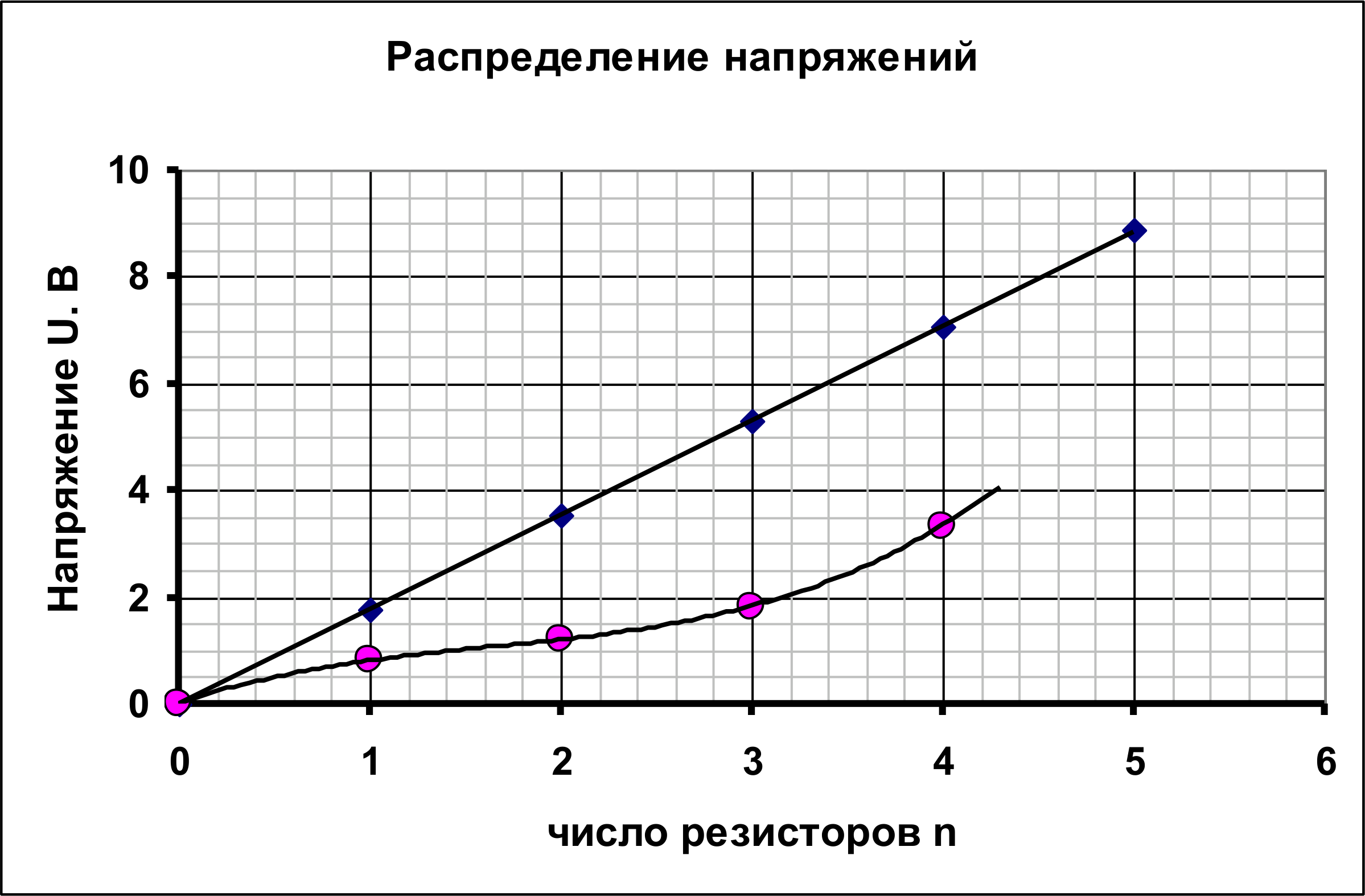 Рисунок