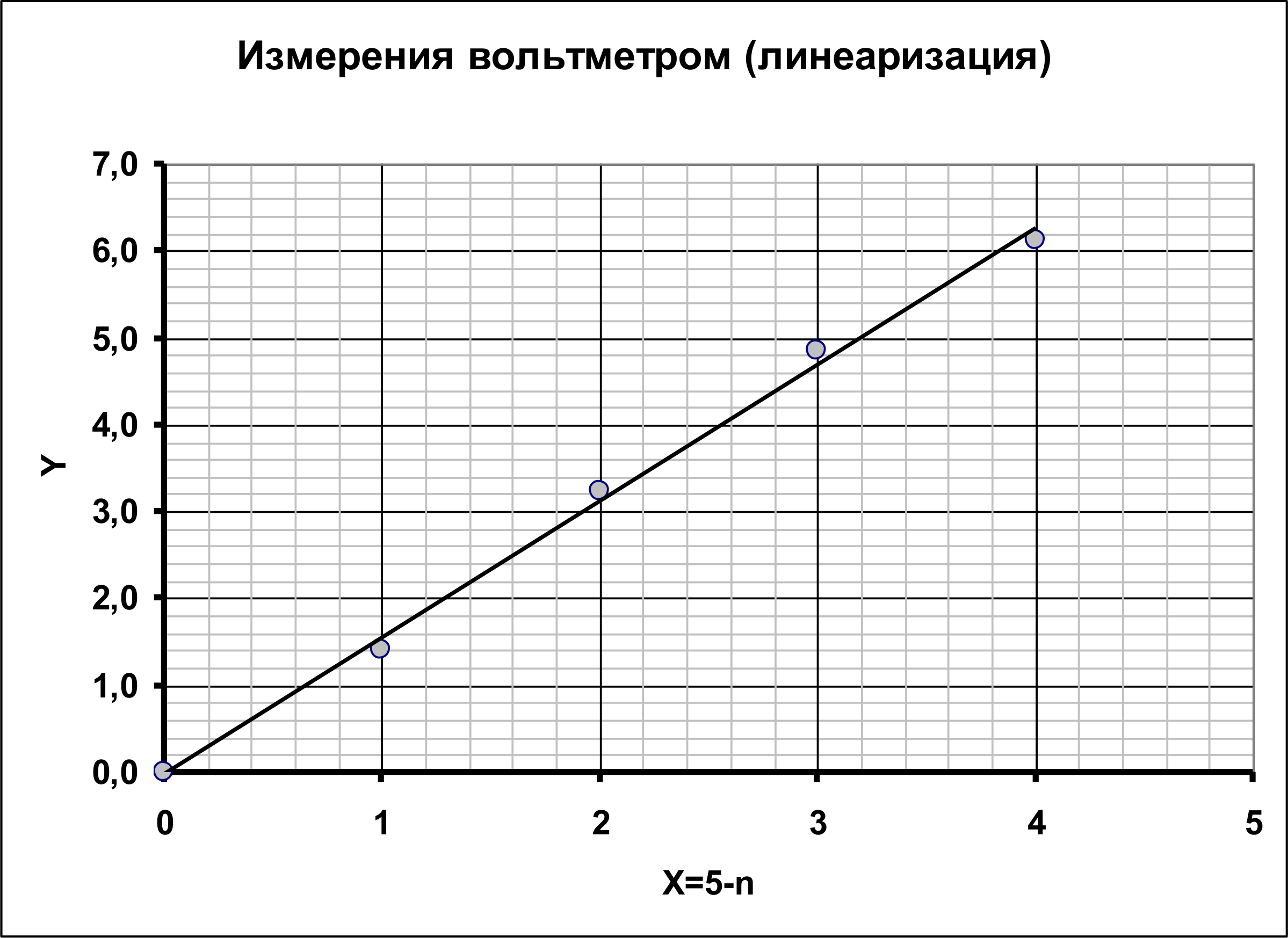 Рисунок