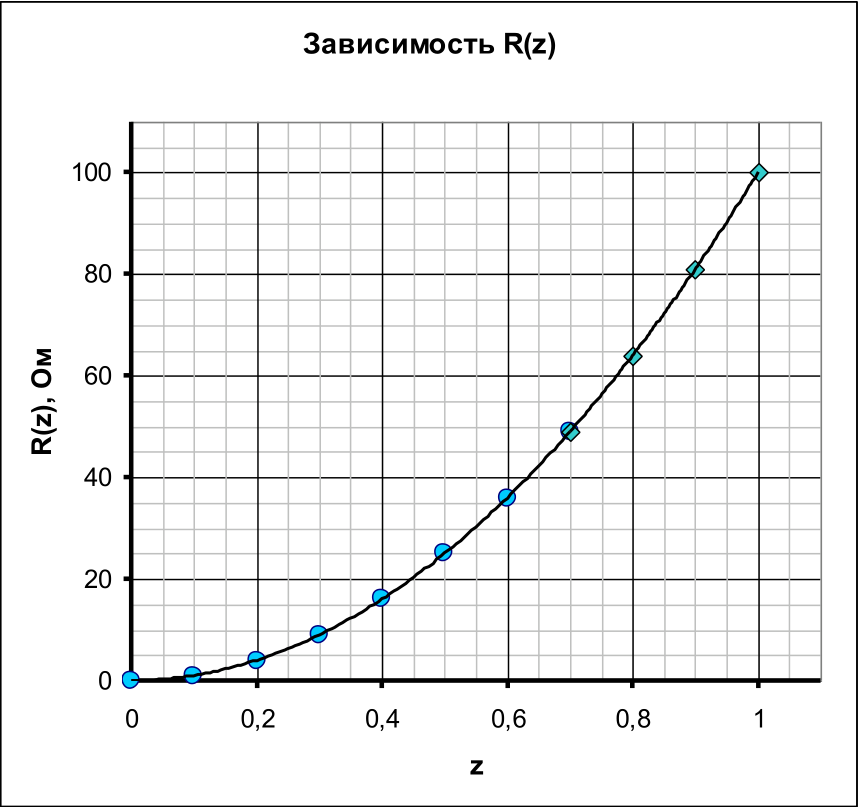 Рисунок