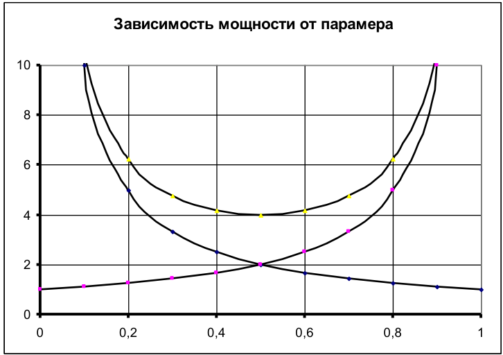 Рисунок