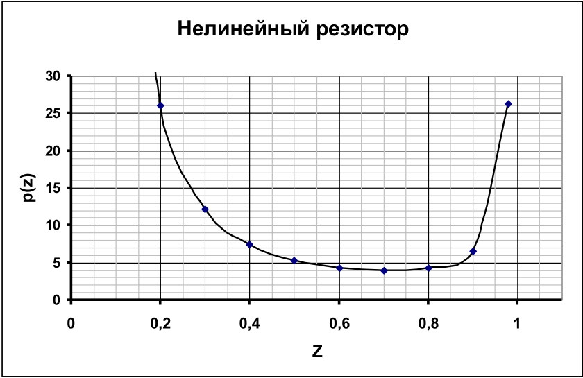 Рисунок