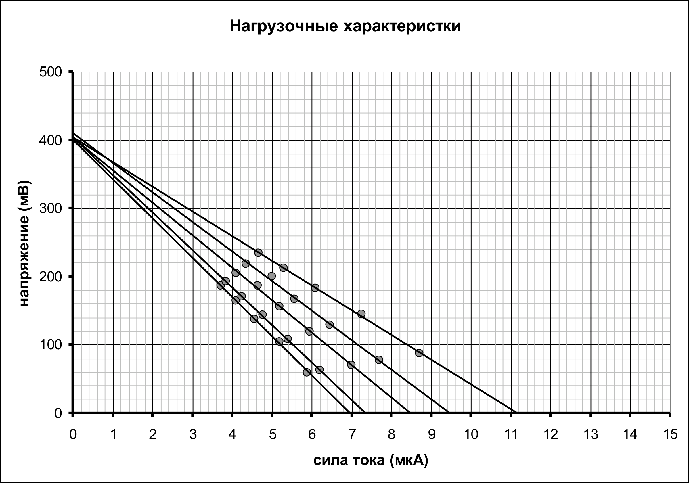 Рисунок